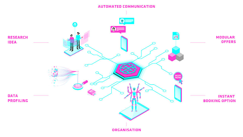 English graphic on the "smart meeting assistant" | © GCB